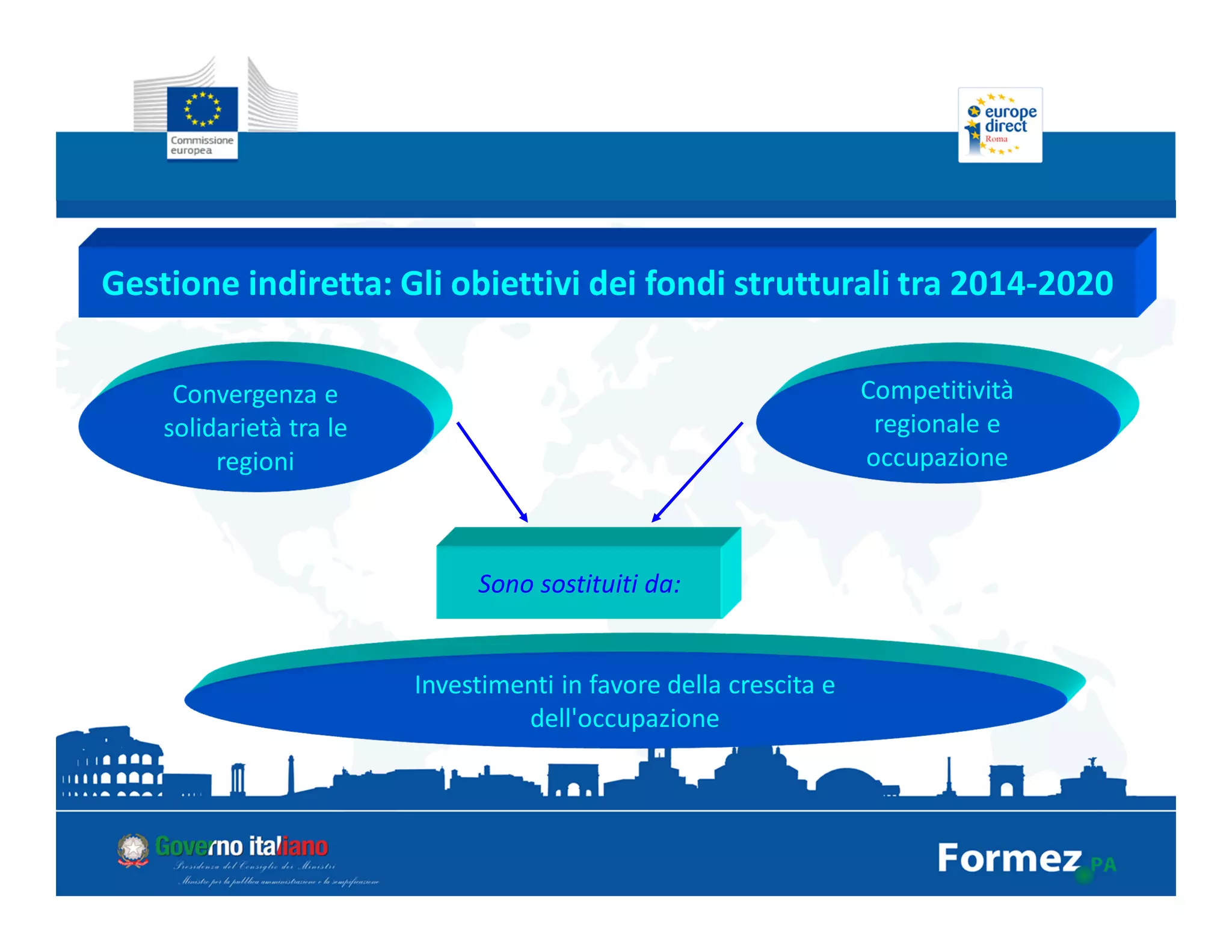 Gestione indiretta: Gli obiettivi dei fondi strutturali tra 2014-2020
Sono sostituiti da:
Convergenza e
solidarietà tra le
regioni
Competitività
regionale e
occupazione
Investimenti in favore della crescita e
dell'occupazione
 