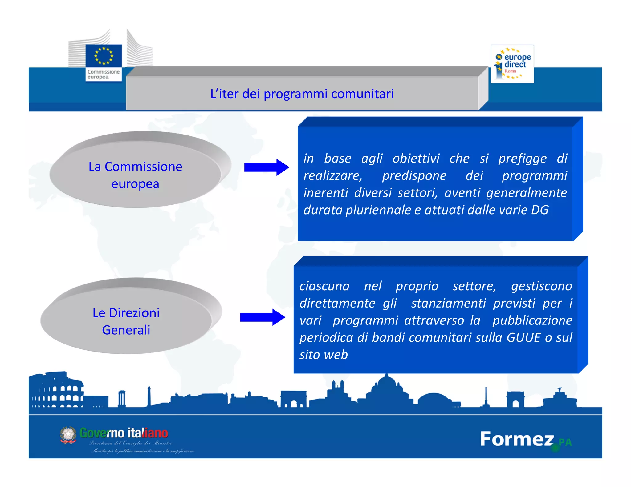 in base agli obiettivi che si prefigge di
realizzare, predispone dei programmi
inerenti diversi settori, aventi generalmente
durata pluriennale e attuati dalle varie DG
ciascuna nel proprio settore, gestiscono
direttamente gli stanziamenti previsti per i
vari programmi attraverso la pubblicazione
periodica di bandi comunitari sulla GUUE o sul
sito web
La Commissione
europea
Le Direzioni
Generali
L’iter dei programmi comunitari
 