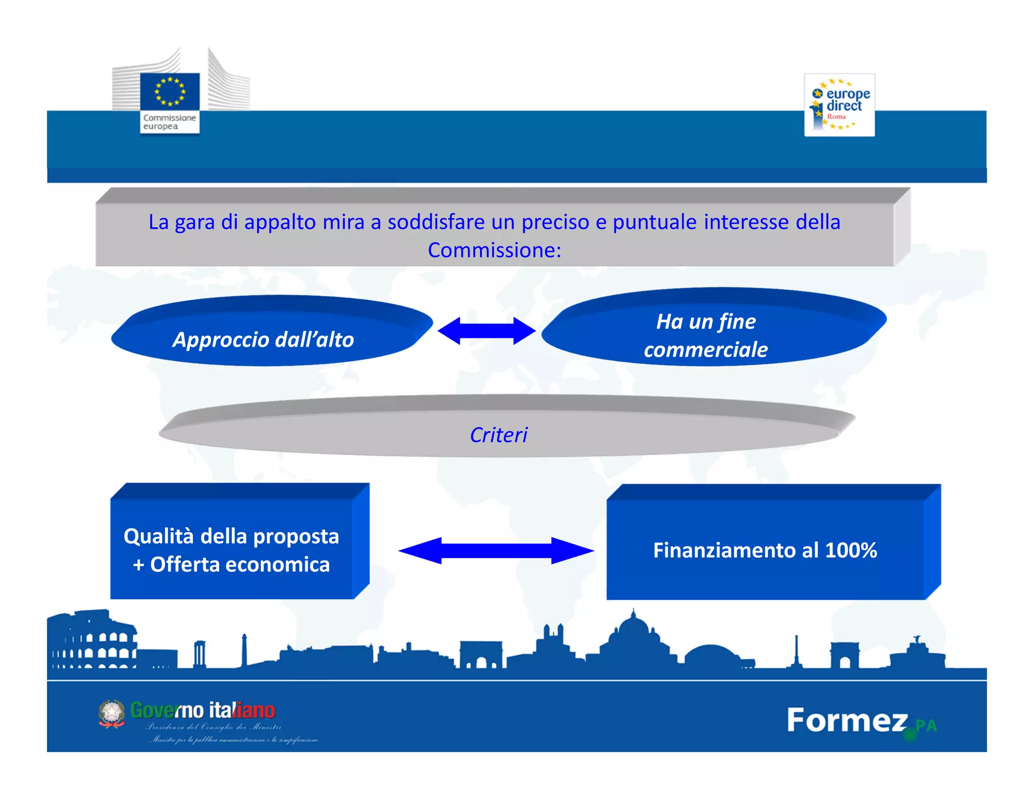 Finanziamento al 100%
Approccio dall’alto
Ha un fine
commerciale
La gara di appalto mira a soddisfare un preciso e puntuale interesse della
Commissione:
Criteri
Qualità della proposta
+ Offerta economica
 