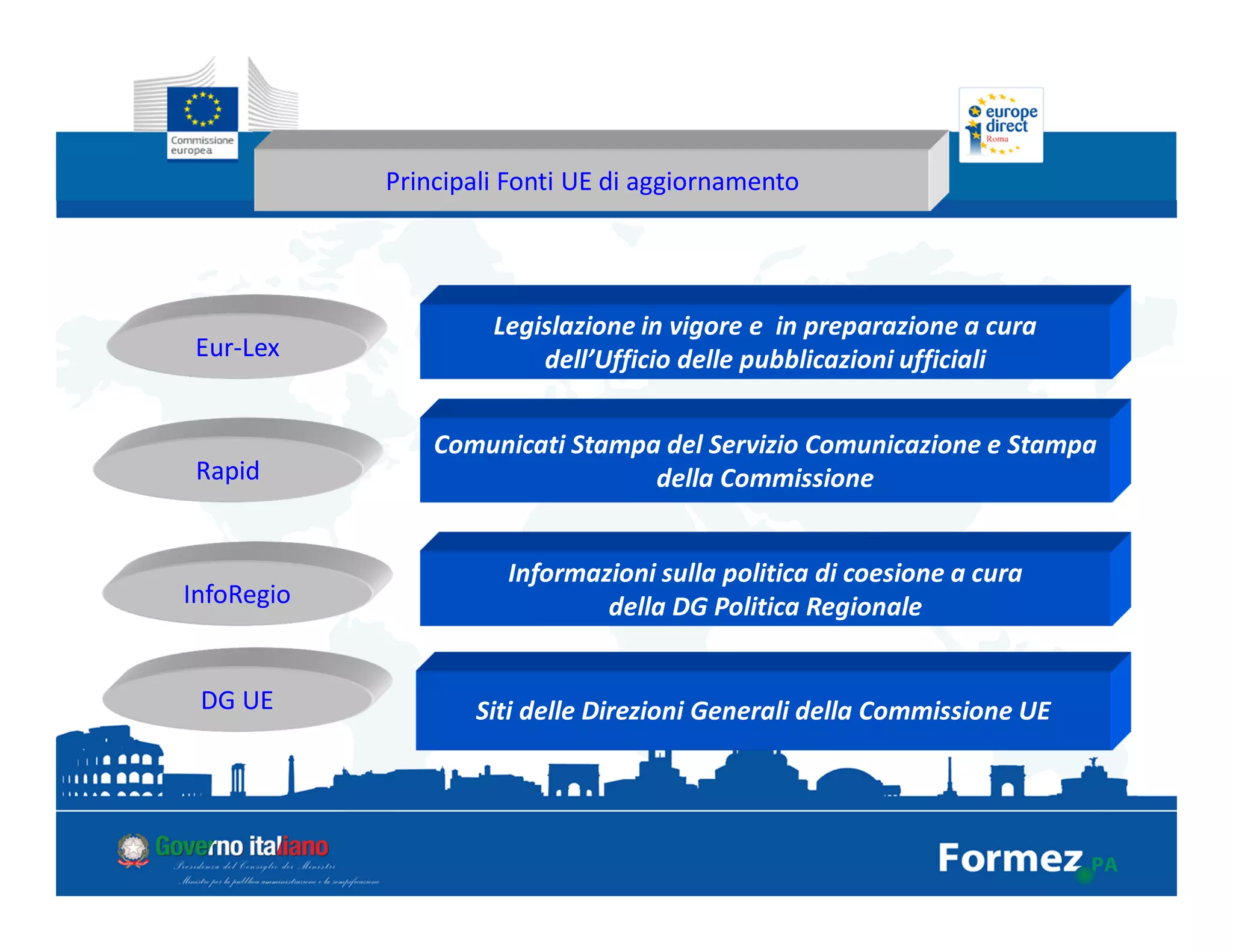 Siti delle Direzioni Generali della Commissione UE
Principali Fonti UE di aggiornamento
Legislazione in vigore e in preparazione a cura
dell’Ufficio delle pubblicazioni ufficialiEur-Lex
Rapid
Comunicati Stampa del Servizio Comunicazione e Stampa
della Commissione
InfoRegio
Informazioni sulla politica di coesione a cura
della DG Politica Regionale
DG UE
 