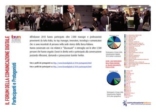 All’edizione 2010 hanno partecipato oltre 2.000 manager e professionisti
IL FORUM DELLA COMUNICAZIONE DIGITALE




                                        provenienti da tutta Italia, tra top manager, innovatori, tecnologi e comunicatori
                                        che si sono incontrati di persona nella sede storica della Borsa Italiana.
                                        Hanno conversato con i 66 relatori e “discussant” e interagito con le oltre 3.500
                                        persone che hanno seguito i lavori in diretta web e partecipato alla conversazione      Partecipanti al Forum della
                                                                                                                                Comunicazione Digitale
                                        postando riflessioni, domande e provocazioni tramite Twitter.                           2010 (Settori economici)

                                                                                                                                OLTRE 2.000 PARTECIPANTI
                                        Foto e profili dei protagonisti su http://www.forumdigitale.it/2010/protagonisti.html   NELLA PRIMA EDIZIONE
Partecipanti e Protagonisti




                                                                                                                                AL PALAZZO MEZZANOTTE,
                                        Foto e profili dei partecipanti su http://www.forumdigitale.it/2010/partecipanti.html   PIAZZA AFFARI.




                                                                                                                                 Partecipanti al Forum della
                                                                                                                                 Comunicazione Digitale
                                                                                                                                 2010 (Area geografica)
 