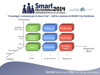 “Tecnologie e soluzioni per la Smart City” - Call for solutions di SMART City Exhibition 
Social Multi-Layer City for Energy Awareness 
 