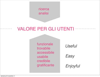 ricerca
                                 analisi



                          VALORE PER GLI UTENTI


                                 funzionale
                                               Useful
                                 trovabile
                                 accessibile
                                 usabile       Easy
                                 credibile
                                 gratiﬁcante   Enjoyful

domenica 20 novembre 11
 