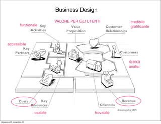 Business Design
                                     VALORE PER GLI UTENTI          credibile
                   funzionale                                       gratiﬁcante



      accessibile



                                                                   ricerca
                                                                   analisi




                           usabile                     trovabile

domenica 20 novembre 11
 