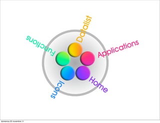 domenica 20 novembre 11
 