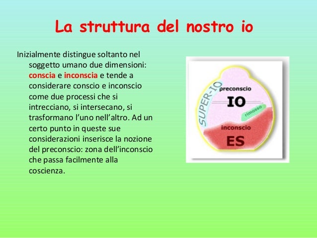 Es Io E Super Io Riassunto Presentazione Freud
