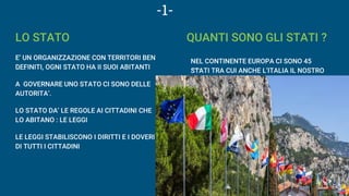 -1-
LO STATO
E’ UN ORGANIZZAZIONE CON TERRITORI BEN
DEFINITI, OGNI STATO HA II SUOI ABITANTI
A GOVERNARE UNO STATO CI SONO DELLE
AUTORITA’.
LO STATO DA’ LE REGOLE AI CITTADINI CHE
LO ABITANO : LE LEGGI
LE LEGGI STABILISCONO I DIRITTI E I DOVERI
DI TUTTI I CITTADINI
QUANTI SONO GLI STATI ?
NEL CONTINENTE EUROPA CI SONO 45
STATI TRA CUI ANCHE L’ITALIA IL NOSTRO
PAESE
 