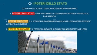 --
-2- I POTERI DELLO STATO
LO STATO HA 3 POTERI : LEGISLATIVO-ESECUTIVO-GIUDIZIARIO
IL POTERE LEGISLATIVO SERVE PER CREARE LE LEGGI,QUESTO POTERE E’ AFFIDATO AL
PARLAMENTO
IL POTERE ESECUTIVO E’ IL POTERE PER GOVERNARE ED APPLICARE LEGGI,QUESTO POTERE E’
AFFIDATO AL GOVERNO
IL POTERE GIUDIZIARIO E’ IL POTERE GIUDICARE E DI PUNIRE CHI NON RISPETTA LE LEGGI
-
 
