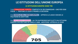 LE ISTITUZIONI DELL’UNIONE EUROPEA
LE ISTITUZIONI EUROPEE SONO TRE
1.LA COMMISSIONE EUROPEA COMPOSTA DA 28 COMMISSARI = UNO PER OGNI
PAESE = PROPONE LE LEGGI E PRENDE LE DECISIONI
2.IL CONSIGLIO DELL’UNIONE EUROPEA = APPROVA LE LEGGI E DECIDE LE
POLITICHE DA ADOTTARE
3.IL PARLAMENTO EUROPEO = HA 700 RAPPRESENTANTI ELETTI DAI CITTADINI
EUROPEI CHE RESTANO IN CARICA 5 ANNI , ANCH’ESSO APPROVA LE LEGGI
 