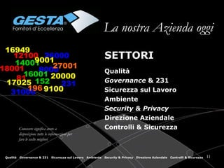 La nostra Azienda oggi SETTORI Qualità Governance  & 231 Sicurezza sul Lavoro Ambiente Security & Privacy Direzione Aziendale Controlli & Sicurezza Conoscere significa avere a disposizione tutte le informazioni per fare le scelte migliori 