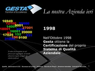 La nostra Azienda ieri 1998 Nell’Ottobre 1998  Gesta  ottiene la  Certificazione  del proprio  Sistema di   Qualità   Aziendale Il valore di un risultato sta nel processo per raggiungerlo, nel metodo attraverso il quale conseguire gli obiettivi prefissati 