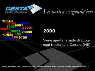 La nostra Azienda ieri 2000 Viene aperta la sede di Lucca oggi trasferita a Carrara (MS)   