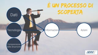 Dati
Informazioni AzioniTecnologia
Comprensione
delle dinamiche
È un processo di
scoperta
 