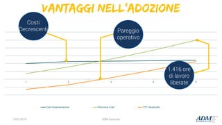 1 2 3 4 5
Costi Implementazione Riduzione Costi TOT attualizzato
Vantaggi nell’adozione
13/01/2015 ADM Associati 8
Pareggio
operativo
Costi
Decrescenti
1.416 ore
di lavoro
liberate
 