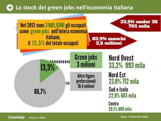 Roma 5 Novembre 2014 
GreenItaly Rapporto 2014 
Lo stock dei green jobs nell’economia italiana  