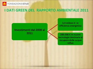 I DATI GREEN DEL RAPPORTO AMBIENTALE 2011
 