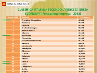 CLASSIFICA ITALIANA SECONDO L’INDICE DI GREEN
ECONOMY ( Fondazione Impresa - 2012)
 