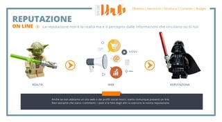 Anche se non abbiamo un sito web o dei profili social nostri, siamo comunque presenti on line.
Non lasciamo che siano i commenti, i post o le foto degli altri a costruire la nostra reputazione.
La reputazione non è la realtà ma è il percepito dalle informazioni che circolano su di noi
REPUTAZIONE
ON LINE
REALTÀ WEB REPUTAZIONE
 