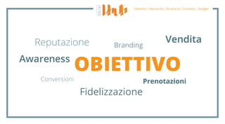 Lhub presentazione 5minuti_BNI