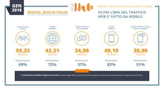 59,33
MILIONI
Urbanizzazione:
69%
POPOLAZIONE
TOTALE
UTENTI
INTERNET
UTENTI
MOBILE
UTENTI ATTIVI SU
SOCIAL MEDIA
UTENTI ATTIVI SU SOCIAL
MEDIA DA MOBILE
43,31
MILIONI
Penetrazione:
73%
34,00
MILIONI
Penetrazione:
57%
49,19
MILIONI
Penetrazione:
83%
30,00
MILIONI
Penetrazione:
51%
GEN
2018
DIGITAL 2018 IN ITALIAuno snapshot degli indicatori statistici primari relativi all’italia
OLTRE L’80% DEL TRAFFICO
WEB E’ FATTO DA MOBILE
E’ totalmente cambiato l’approccio al web da parte degli utenti, possiamo cercare qualsiasi cosa da qualunque posto in qualunque momento.
 