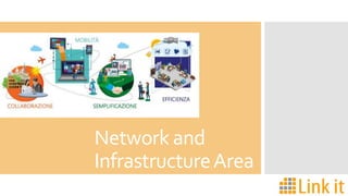 Network and
Infrastructure Area

 