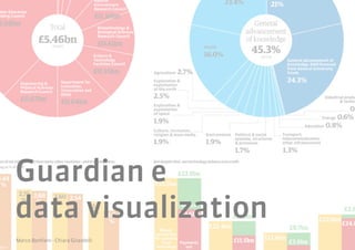 Marco Bonfieni - Chiara Girardelli
Guardian e
data visualization
Marco Bonfieni - Chiara Girardelli
 