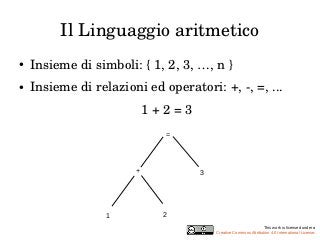 Il Linguaggio aritmetico 
● Insieme di simboli: { 1, 2, 3, …, n } 
● Insieme di relazioni ed operatori: +, ­, 
=, ... 
1 +...