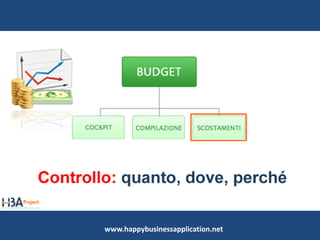 www.happybusinessapplication.net
 