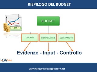 www.happybusinessapplication.net
RIEPILOGO DEL BUDGET
 