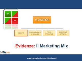 Planning_Cockpit
Visualizzeremo le informazioni essenziali
relative al nostro marketing mix: in pratica, le
informazioni relative all’identità, agli obiettivi, al
target e alle strategie promozionali e di
comunicazione.
Nel Cockpit del Planning avremo anche una vista
d’insieme sull’andamento delle attività
pianificate.
www.happybusinessapplication.net
 