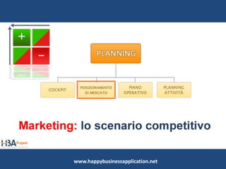 Planning_Scenario
In questa sezione andremo a delineare le diverse
componenti coinvolte nelle dinamiche del
nostro mercato di riferimento.
Andremo inoltre a definire l’identità della nostra
impresa, il Core Business e le altre attività
aziendali, i prodotti e i mercati che
potenzialmente possiamo soddisfare.
www.happybusinessapplication.net
 