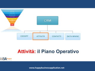 CRM_Cockpit
Nel Cockpit del CRM visualizzeremo le informazioni
essenziali relative al nostro Portafoglio commerciale.
In altre parole, le evidenze quantitative e qualitative che
caratterizzano l’insieme dei contatti e delle relative
informazioni.
Il Sales Funnel, che possiamo tradurre con «imbuto delle
vendite», è uno strumento indispensabile per le aziende
che vogliono seguire l’evoluzione di un contatto, o se
preferite di un cliente, dalla condizione di opportunità a
quella di vendita.
www.happybusinessapplication.net
 