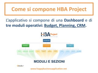 Come si compone HBA Project
L’applicativo si compone di una Dashboard e di
tre moduli operativi: Budget, Planning, CRM.
www.happybusinessapplication.net
 