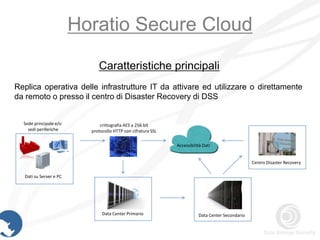 Horatio Secure Cloud
                             Caratteristiche principali
Replica operativa delle infrastrutture IT da attivare ed utilizzare o direttamente
da remoto o presso il centro di Disaster Recovery di DSS


  Sede principale e/o         crittografia AES a 256 bit
    sedi periferiche      protocollo HTTP con cifratura SSL

                                                              Accessibilità Dati


                                                                                                  Centro Disaster Recovery

  Dati su Server e PC




                               Data Center Primario                      Data Center Secondario
 
