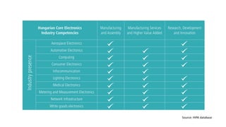 Source: HIPA database
 