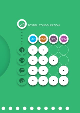IAF DMS
M
A
R
K E T
I
N
G
CRM CRM
S
A L E
S
POSSIBILI CONFIGURAZIONI4
4
3
2
1
 