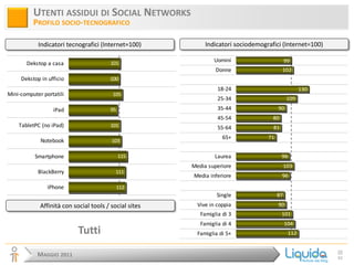 UTENTI ASSIDUI DI SOCIAL NETWORKS
          PROFILO SOCIO-TECNOGRAFICO

            Indicatori tecnografici (Internet=100)...