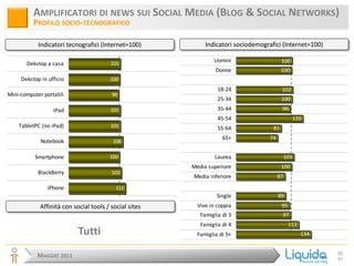AMPLIFICATORI DI NEWS SUI SOCIAL MEDIA (BLOG & SOCIAL NETWORKS)
          PROFILO SOCIO-TECNOGRAFICO

            Indicato...