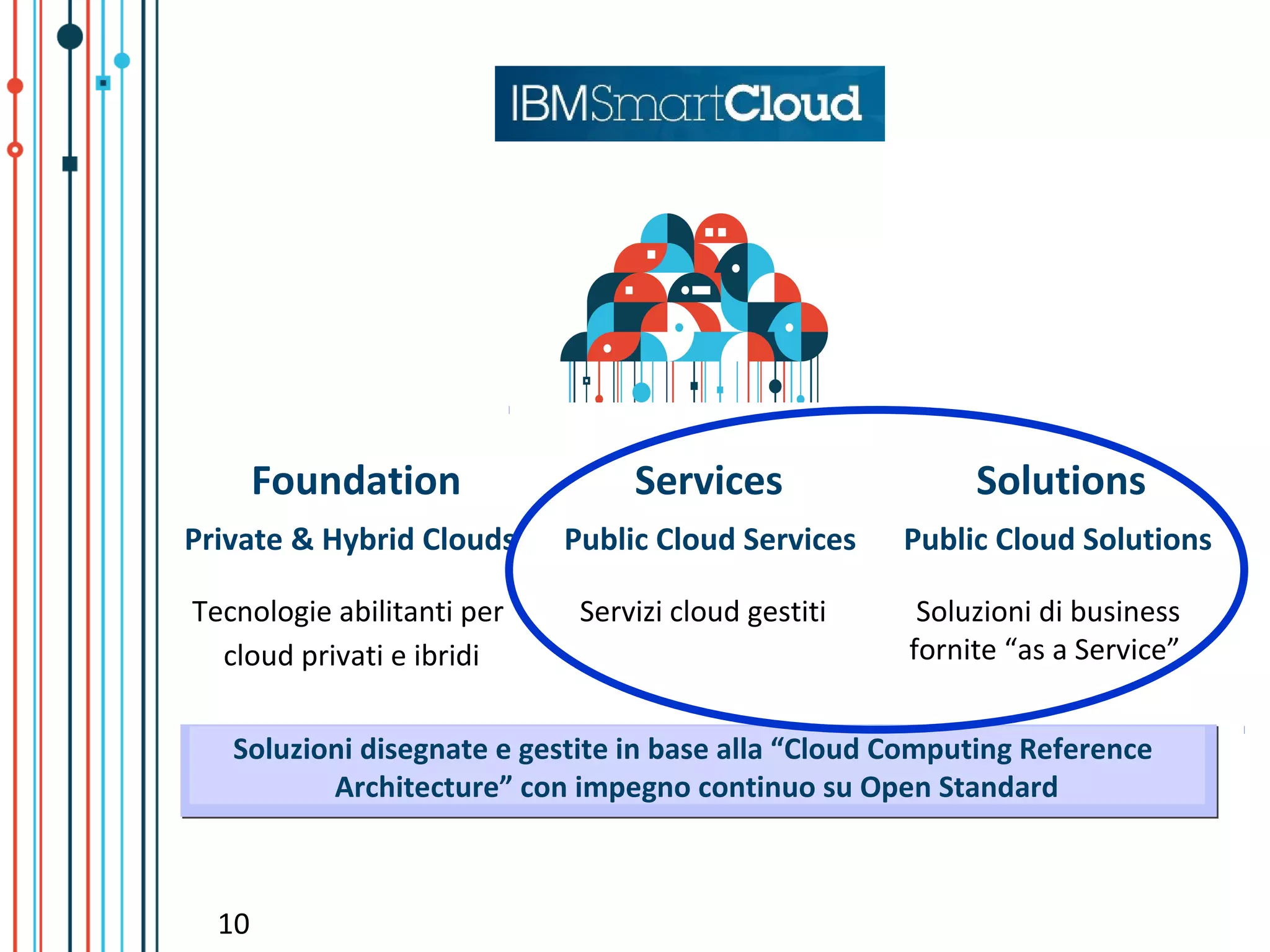 Foundation                Services                 Solutions
Private & Hybrid Clouds     Public Cloud Services    Public Cloud Solutions

Tecnologie abilitanti per    Servizi cloud gestiti    Soluzioni di business
  cloud privati e ibridi                             fornite “as a Service”


   Soluzioni disegnate e gestite in base alla “Cloud Computing Reference
          Architecture” con impegno continuo su Open Standard



  10
 