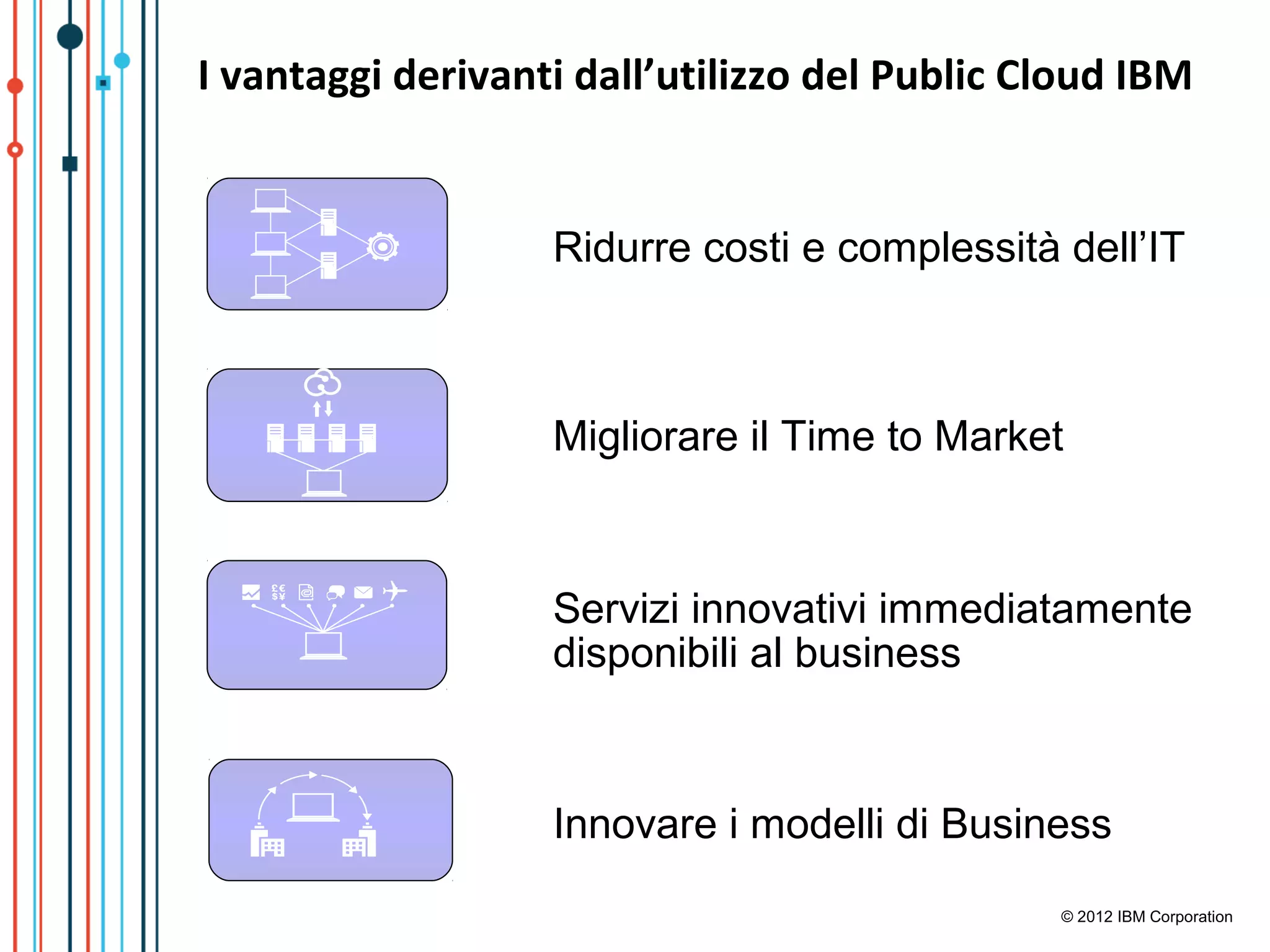 I vantaggi derivanti dall’utilizzo del Public Cloud IBM


                        Ridurre costi e complessità dell’IT



                        Migliorare il Time to Market



                        Servizi innovativi immediatamente
                        disponibili al business



                        Innovare i modelli di Business
14                                                  © 2012 IBM Corporation
 