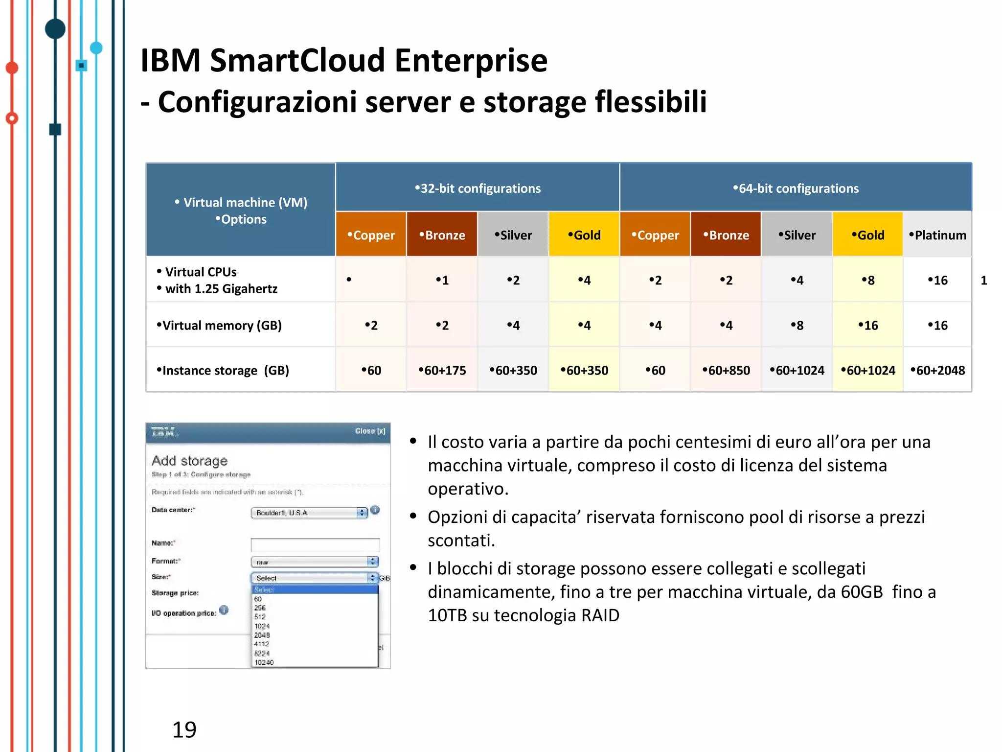IBM SmartCloud Enterprise
- Configurazioni server e storage flessibili

                                       •32-bit configurations                           •64-bit configurations
    • Virtual machine (VM)
           •Options
                             •Copper    •Bronze     •Silver      •Gold    •Copper   •Bronze    •Silver      •Gold     •Platinum

 • Virtual CPUs
                             •            •1          •2          •4        •2        •2          •4             •8     •16       1
 • with 1.25 Gigahertz

 •Virtual memory (GB)            •2       •2          •4          •4        •4        •4          •8         •16        •16


 •Instance storage (GB)          •60    •60+175    •60+350      •60+350     •60     •60+850   •60+1024    •60+1024 •60+2048




                                       • Il costo varia a partire da pochi centesimi di euro all’ora per una
                                         macchina virtuale, compreso il costo di licenza del sistema
                                         operativo.
                                       • Opzioni di capacita’ riservata forniscono pool di risorse a prezzi
                                         scontati.
                                       • I blocchi di storage possono essere collegati e scollegati
                                         dinamicamente, fino a tre per macchina virtuale, da 60GB fino a
                                         10TB su tecnologia RAID




   19
 