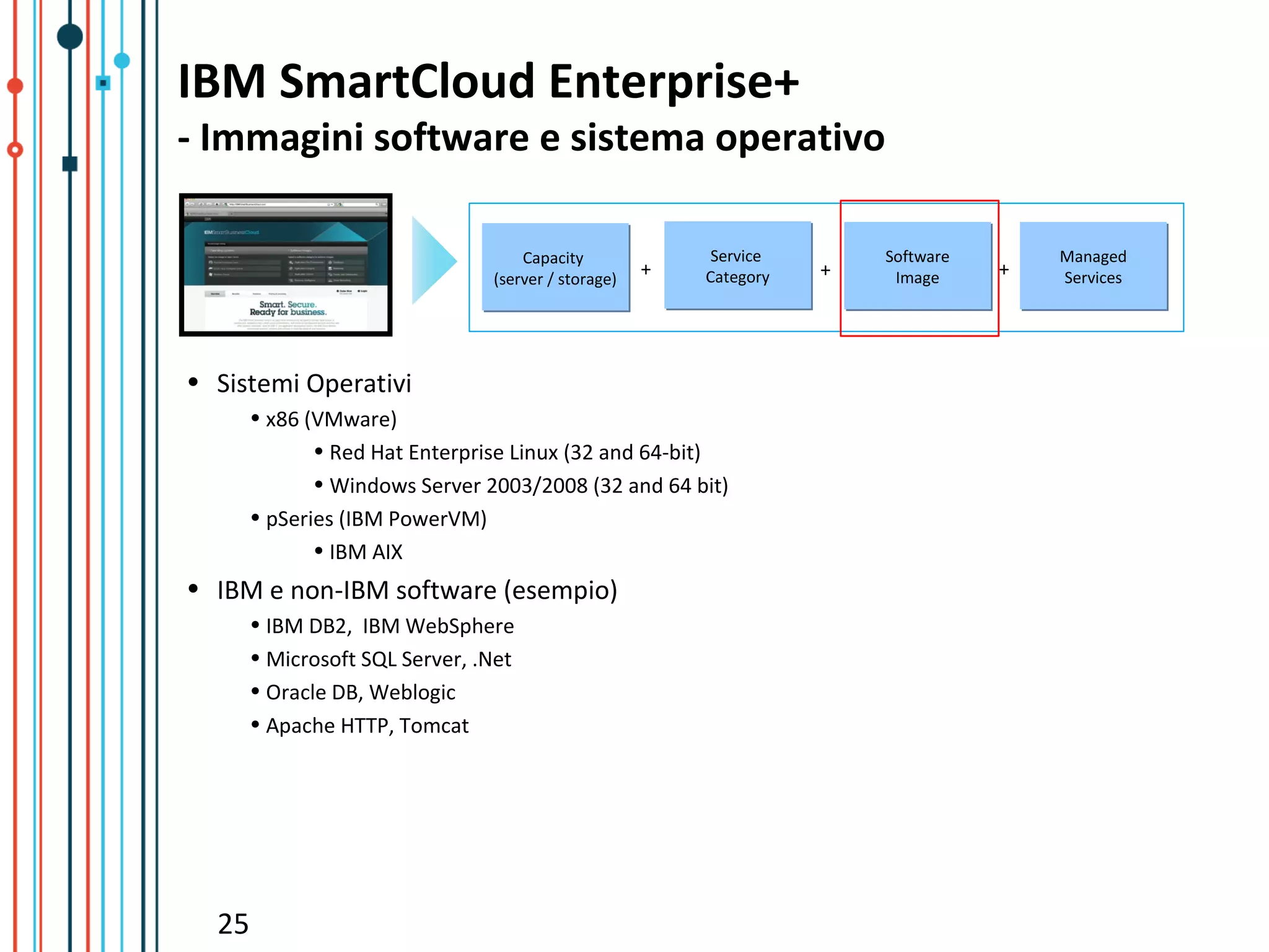 IBM SmartCloud Enterprise+
- Immagini software e sistema operativo

                                    Capacity
                                     Capacity             Service
                                                          Service       Software       Managed
                                                                                       Managed
                                (server / storage)
                                                     +   Category
                                                         Category   +    Image
                                                                         Image
                                                                                   +   Services
                                                                                       Services
                                (server / storage)




• Sistemi Operativi
       • x86 (VMware)
              • Red Hat Enterprise Linux (32 and 64-bit)
              • Windows Server 2003/2008 (32 and 64 bit)
       • pSeries (IBM PowerVM)
              • IBM AIX
• IBM e non-IBM software (esempio)
       • IBM DB2, IBM WebSphere
       • Microsoft SQL Server, .Net
       • Oracle DB, Weblogic
       • Apache HTTP, Tomcat




  25
 