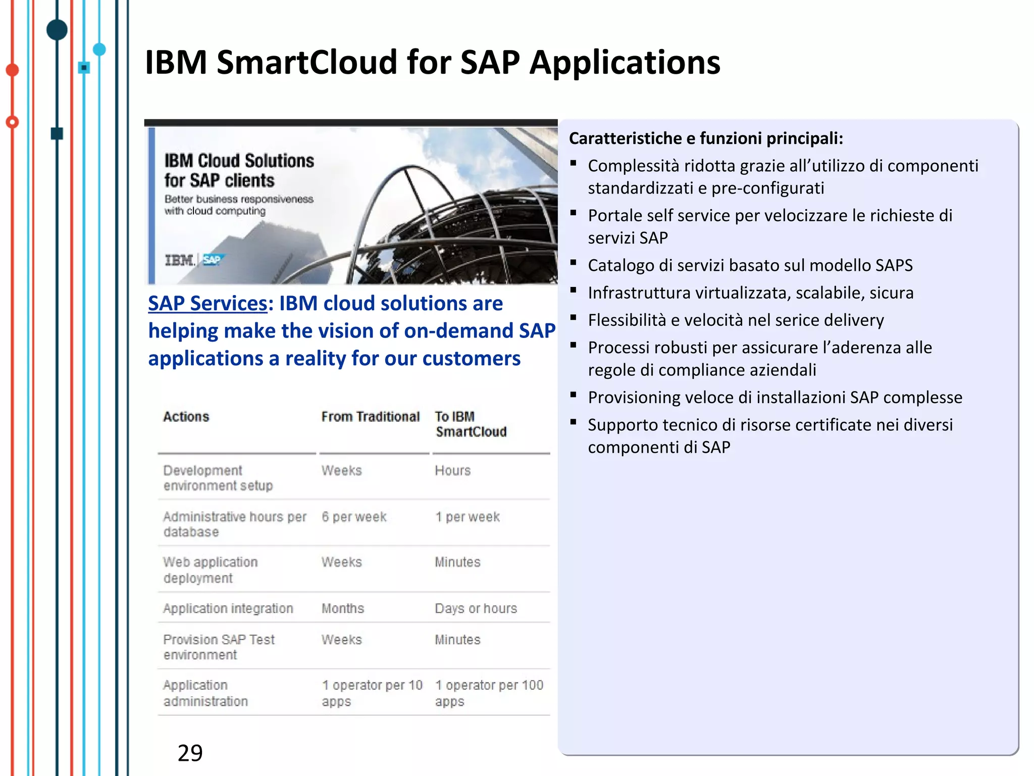 IBM SmartCloud for SAP Applications
                                           Caratteristiche e funzioni principali:
                                            Complessità ridotta grazie all’utilizzo di componenti
                                             standardizzati e pre-configurati
                                            Portale self service per velocizzare le richieste di
                                             servizi SAP
                                            Catalogo di servizi basato sul modello SAPS
                                            Infrastruttura virtualizzata, scalabile, sicura
SAP Services: IBM cloud solutions are
                                            Flessibilità e velocità nel serice delivery
helping make the vision of on-demand SAP
                                            Processi robusti per assicurare l’aderenza alle
applications a reality for our customers     regole di compliance aziendali
                                            Provisioning veloce di installazioni SAP complesse
                                            Supporto tecnico di risorse certificate nei diversi
                                             componenti di SAP




  29
 