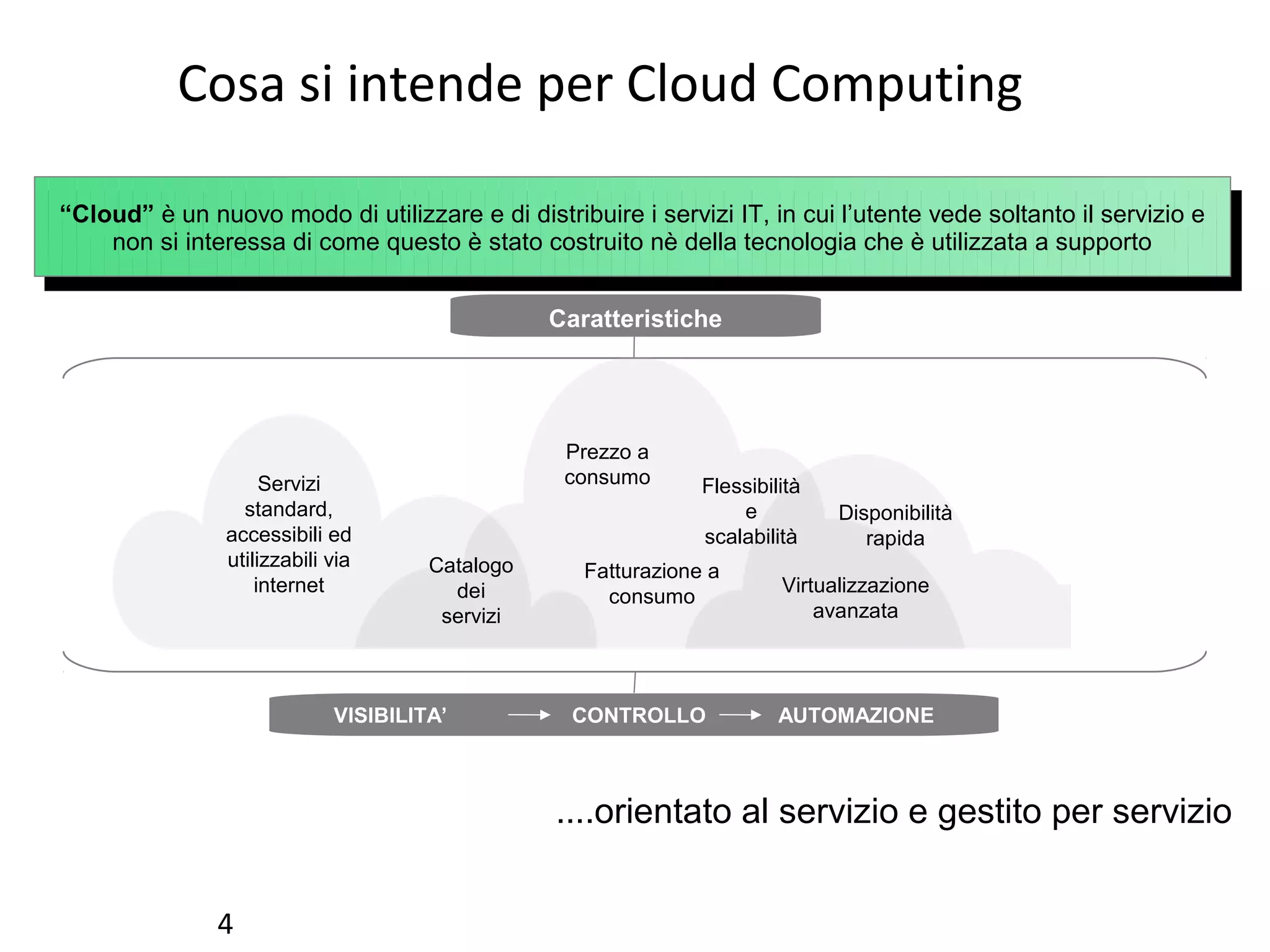 Cosa si intende per Cloud Computing

“Cloud” è un nuovo modo di utilizzare e di distribuire i servizi IT, in cui l’utente vede soltanto il servizio e
    non si interessa di come questo è stato costruito nè della tecnologia che è utilizzata a supporto


                                                 Caratteristiche




                                                  Prezzo a
                     Servizi                      consumo       Flessibilità
                  standard,                                         e          Disponibilità
                accessibili ed                                  scalabilità       rapida
                utilizzabili via      Catalogo      Fatturazione a
                    internet            dei                              Virtualizzazione
                                                      consumo
                                       servizi                               avanzata



                             VISIBILITA’           CONTROLLO             AUTOMAZIONE



                                                 ....orientato al servizio e gestito per servizio


               4
 
