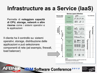 Infrastructure as a Service (IaaS)
   Permette di noleggiare capacità
   di CPU, storage, network e altre
   risorse come i sistemi operativi e
   le applicazioni



Il cliente ha il controllo su: sistemi
operativi, storage, distribuzione delle
applicazioni e può selezionare
componenti di rete (ad esempio, firewall,
load balancer)
 