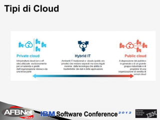 Tipi di Cloud
 