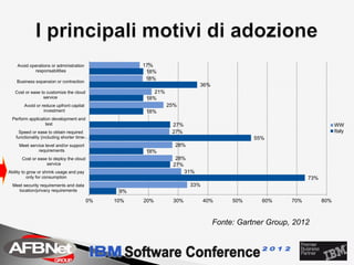 Avoid operations or administration               17%
            responsabilities                          18%
                                                      18%
    Business expansion or contraction
                                                                          36%
   Cost or ease to customize the cloud                   21%
                 service                              18%
        Avoid or reduce upfront capital                        25%
                  investment                          18%
  Perform application development and
                   test                                         27%                                                    WW
     Speed or ease to obtain required                           27%                                                    Italy
   functionality (including shorter time-…                                                 55%
     Meet service level and/or support                           28%
              requirements                            18%
       Cost or ease to deploy the cloud                          28%
                   service                                      27%
Ability to grow or shrink usage and pay                             31%
           only for consumption                                                                            73%
  Meet security requirements and data                                  33%
    location/privacy requirements               9%
                                          0%   10%   20%        30%          40%     50%     60%     70%         80%



                                                                                Fonte: Gartner Group, 2012
 
