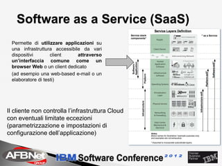 Software as a Service (SaaS)
 Permette di utilizzare applicazioni su
 una infrastruttura accessibile da vari
 dispositivi       client     attraverso
 un’interfaccia comune come un
 browser Web o un client dedicato
 (ad esempio una web-based e-mail o un
 elaboratore di testi)




Il cliente non controlla l’infrastruttura Cloud
con eventuali limitate eccezioni
(parametrizzazione e impostazioni di
configurazione dell’applicazione)
 