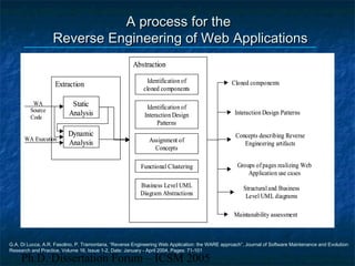 Ph.D. Dissertation Forum – ICSM 2005
A process for theA process for the
Reverse Engineering of Web ApplicationsReverse Engineering of Web Applications
Abstraction
Extraction
WA
Source
Code
Static
Analysis
Dynamic
Analysis
Business Level UML
Diagram Abstractions
WA Execution
Identification of
cloned components
Identification of
Interaction Design
Patterns
Assignment of
Concepts
Functional Clustering
Cloned components
Interaction Design Patterns
Concepts describing Reverse
Engineering artifacts
Groups ofpages realizing Web
Application use cases
Structuraland Business
Level UML diagrams
Maintanability assessment
Abstraction
Extraction
WA
Source
Code
Static
Analysis
Dynamic
Analysis
Business Level UML
Diagram Abstractions
WA Execution
Identification of
cloned components
Identification of
Interaction Design
Patterns
Assignment of
Concepts
Functional Clustering
Cloned components
Interaction Design Patterns
Concepts describing Reverse
Engineering artifacts
Groups ofpages realizing Web
Application use cases
Structuraland Business
Level UML diagrams
Maintanability assessment
G.A. Di Lucca, A.R. Fasolino, P. Tramontana, “Reverse Engineering Web Application: the WARE approach”, Journal of Software Maintenance and Evolution:
Research and Practice, Volume 16, Issue 1-2, Date: January - April 2004, Pages: 71-101
 