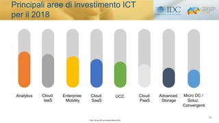 Il mercato ICT e l’evoluzione digitale in Italia. I risultati della ricerca IDC per l'Assintel Report 2018
